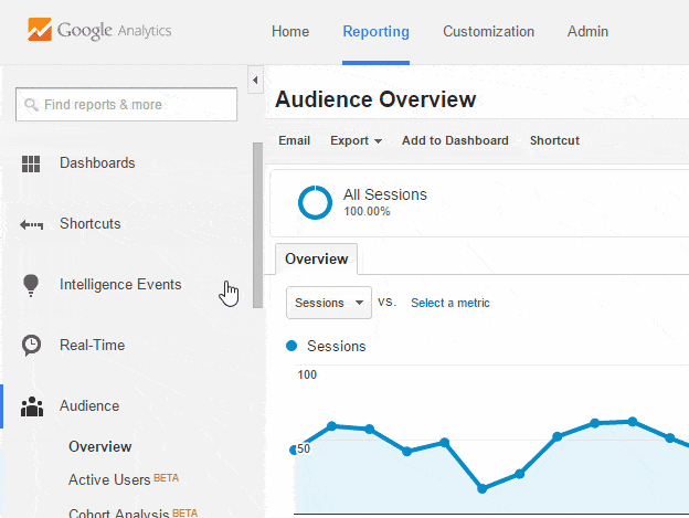 Google Analytics most viewed pages